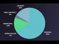 Part 1 What determines my total tax bill