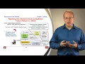 Patterns and Frameworks for Asynchronous Event Handling Part 4