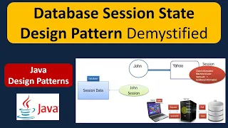 Database Session State Design Pattern Demystified