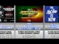 Wwe 2025 All PPV PLE Date And Location 2025 WWE All PLE Every PPV