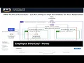 AWS Technical Essentials - Lab 4 Configure High Availability for Your Application