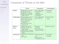Internet Security and SSL CSS441 L22 Y15