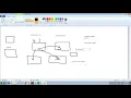 Singleton Design pattern in Selenium in hindi