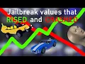 Jailbreak item values that rised and crashed