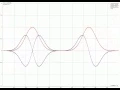 ADER-WENO Scheme for 1D-Wave Equation