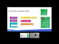 Blockly Developer Summit 2018 Tips for Creating a Block Language with Blockly