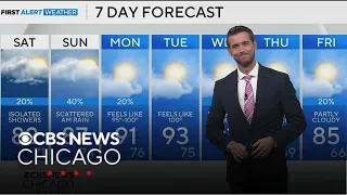 Warm with chance for isolated showers in Chicago
