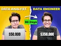 How to Transition from Data Analyst to Data Engineer Step-by-Step Roadmap