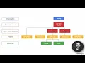 ACE-17 GCP Associate Cloud Engineer - IAM audit access gcloud console