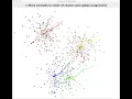 Visualization of k-means clustering