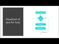 Lesson 19 Java for Loop