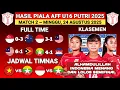 Download Lagu Hasil Piala AFF U16 Putri 2025 ~ Indonesia vs Malaysia | Match 2 ~ Klasemen Terbaru