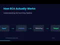 How SCA Actually Works Step by Step Software Composition Analysis for DevSecOps Engineers