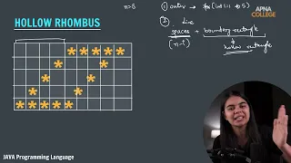 How to Print Hollow Rhombus Pattern in Java - Step-by-Step Guide