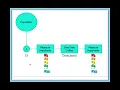 What is the Dependent-Samples T-Test
