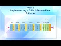 Mastering Deep Learning Implementing a Convolutional Neural Network from Scratch with Keras