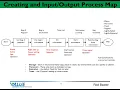 Continuous Improvement 16 - Creating an Process Map