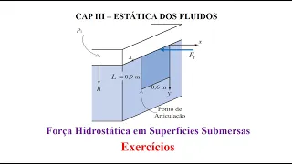 Força Hidrostática em Superfícies Submersas