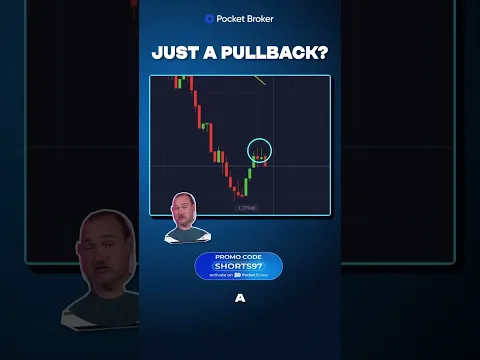 "SHORTS97" One green candle doesn't mean buy, here's why Niko waits for rejection first