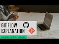 Git Flow Explanation Git and Github Tutorial