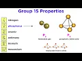 Periodic Table Part 6 Pnictogens N P As Sb Bi Mc