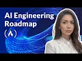AI Engineer Roadmap - How to Learn AI in 2025