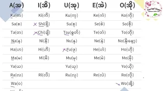 Download Day 1 Introduction to Japanese \u0026 What is Romaji  ဂျပန်စာမိတ်ဆက်နှင့် ရိုမာဂျီ ဘယ်လဲ ဘာလဲ MP3