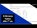 APA Tables - 9 Common Errors APA 7th edition