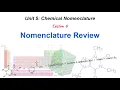 Chemical Nomenclature Review
