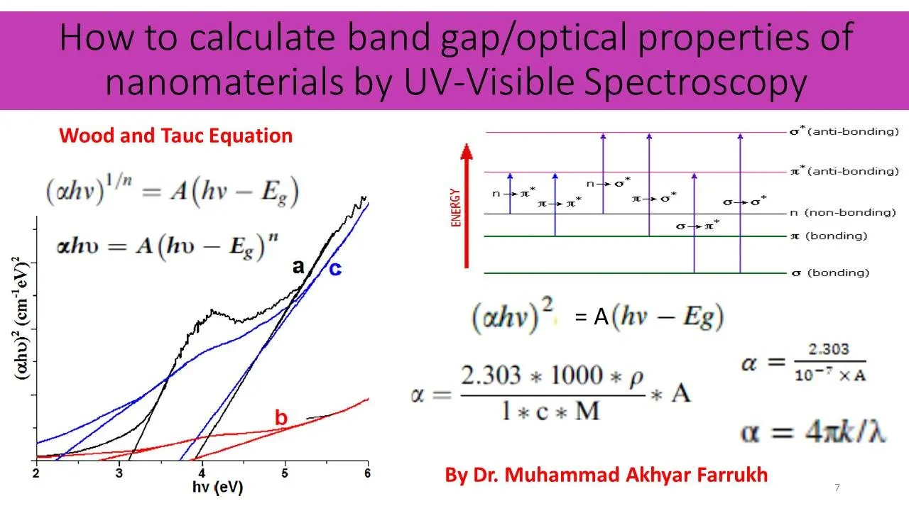 How to calculate band gap and optical properties of nanomaterials by UV-Visible Spectroscopy