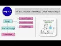 Why Choose TreeMap Over HashMap Java Framework DAY - 21 Part