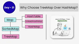 Why Choose TreeMap Over HashMap Java Framework DAY - 21 Part