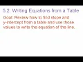8th Grade Go Math Module 5 Lesson 2 Writing Equations from a Table