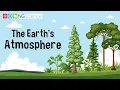 The Earth s Atmosphere
