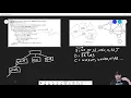 Constraint Satisfaction Problems - Backtracking Search Finding solutions to CSPs