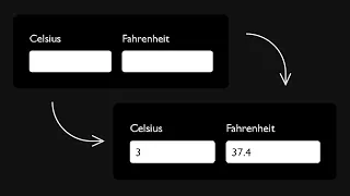Temperature Converter using html css and javascript