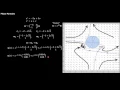 Nonlinear Systems and Linearization