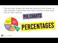 Solving Pie Chart Word Problems
