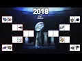 100 CORRECT 2018 NFL PLAYOFFS PREDICTIONS BRACKET THE 2018 NFL SUPER BOWL WINNER IS