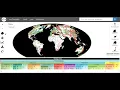 Paleobio Database Navigator Intro