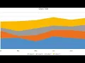 How to Create Stack Plots in Python Using Matplotlib in Nepali