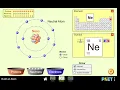 Phet build an atom simulation