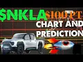 HOW HIGH WILL NIKOLA STOCK GO NKLA Analysis and Forecast