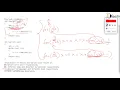 Gate 2017 Recursion Practice Questions Data Structures GATE COMPUTER SCIENCE ENGINEERING