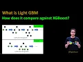 196 - What is Light GBM and how does it compare against XGBoost