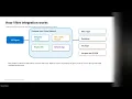 Azure SRE Agent network integration