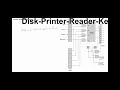 Computer System Architecture Chap 11 - Parallel Priority Interrupt