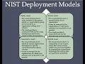 CLoud computing - NIST deployment model English