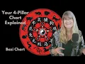 4 Pillar Chinese Astrology Your Individual Chinese Astrology Chart Explained