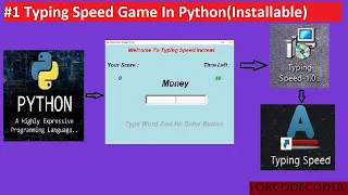 Typing Speed Game using Python in Hindi Python mini projects forcode coder